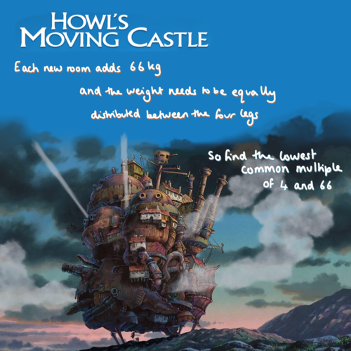 Maths from the Movies Activities - Disney, Studio Ghibli | Teaching ...