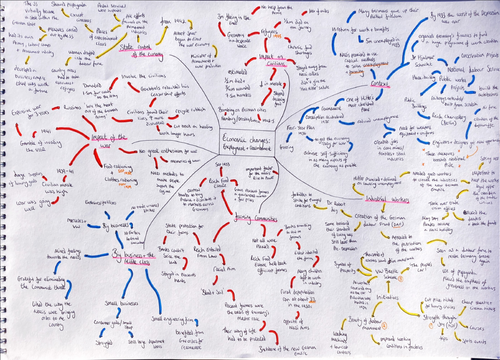 aqa-gcse-nazi-germany-economy-mindmap-teaching-resources