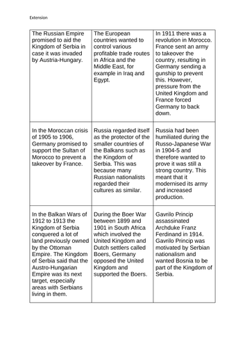 What were the causes of the First World War? | Teaching Resources