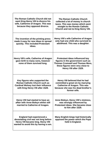 Why did Henry VIII split from the Roman Catholic Church?