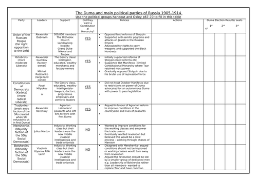 The Russian Dumas | Teaching Resources