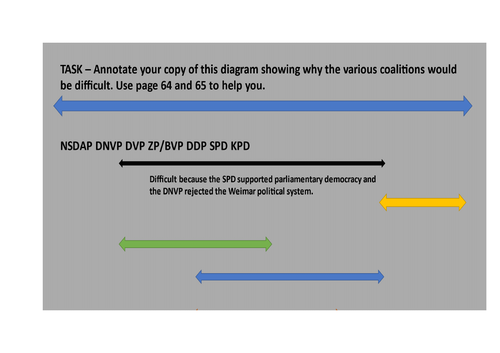 A LEVEL DEMOCRACY AND DICTATORSHIPS IN GERMANY LESSON 12. POLITICAL
