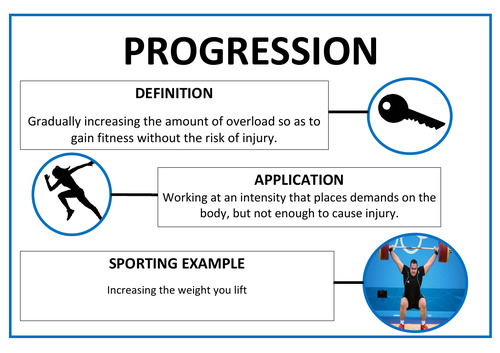 principles-of-training-overload-gcse-a-level-pe-display-posters