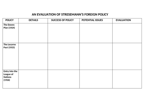 A LEVEL DEMOCRACY AND DICTATORSHIPS IN GERMANY. LESSON 13 STRESEMANN'S FOREIGN POLICY