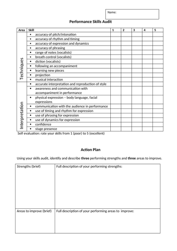 Music Performance Skills Audit RSL/Btec L2 | Teaching Resources