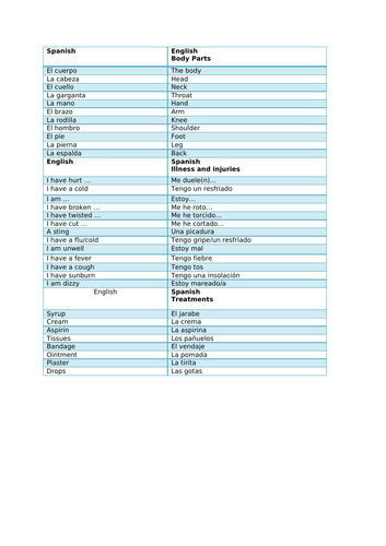 Illness and Advice Spanish