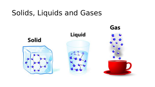 Exploring Science 7G – The Particle Model | Teaching Resources