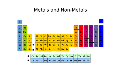 Exploring Science 7h Atoms Elements And Compounds Teaching Resources 5648