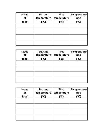 Exploring Science 7I – Energy | Teaching Resources