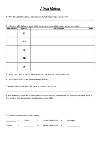 Exploring Science 8F – The Periodic Table | Teaching Resources