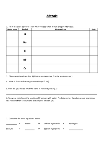 Exploring Science 8G – Metals and their Uses | Teaching Resources