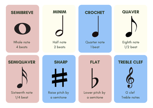 Musical Notes Flash Cards Teaching Resources