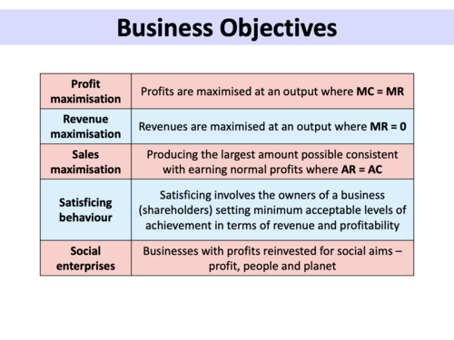 business-objectives-lesson-topic-3-2-a-level-economics-teaching