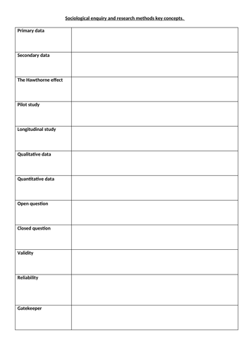 GCSE Sociology [WJEC]- Research methods and education revision lesson ...