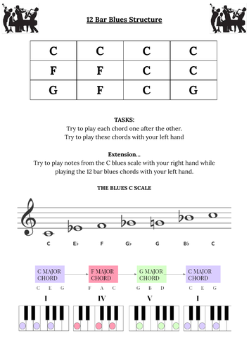 12 Bar Blues Help Sheet