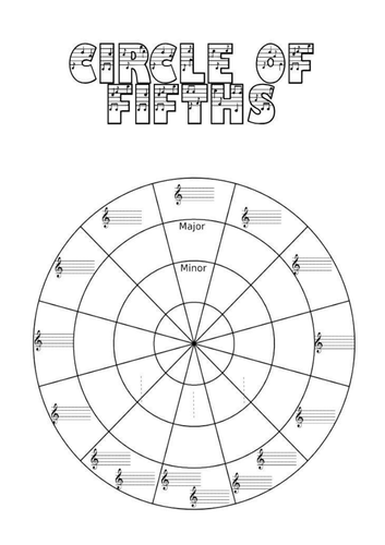 Introduction to Notation - KS3 | Teaching Resources