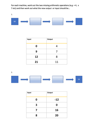 Function machines - 11+ style | Teaching Resources