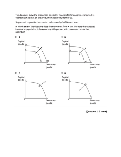 Multiple choice revision questions (AS-level Microeconomics)