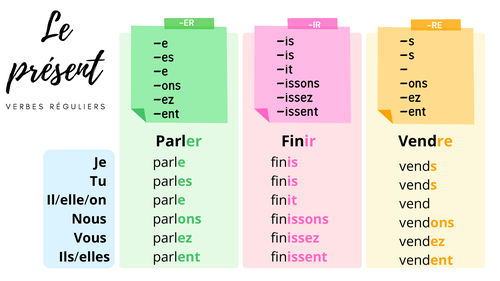 french-present-tense-poster-le-present-teaching-resources