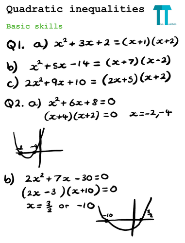Algebra and functions Maths A-Level | Teaching Resources