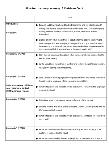 AQA A Christmas Carol Essay Plan  Teaching Resources