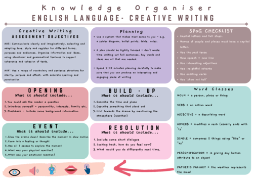 creative writing knowledge organiser ks3