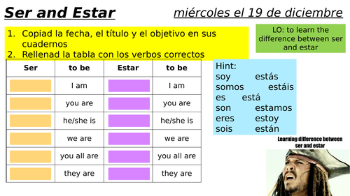 GCSE Spanish - Module 3 - Mi Gente | Teaching Resources