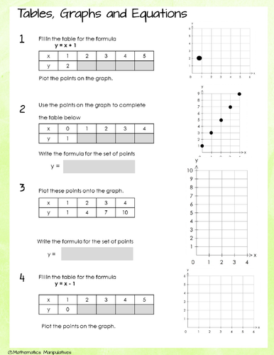 Tables Graphs Equations | Teaching Resources