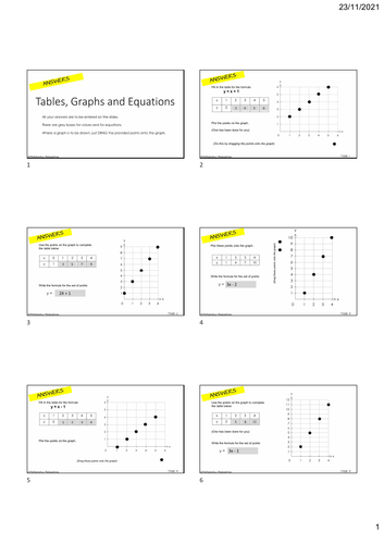 Tables Graphs Equations | Teaching Resources