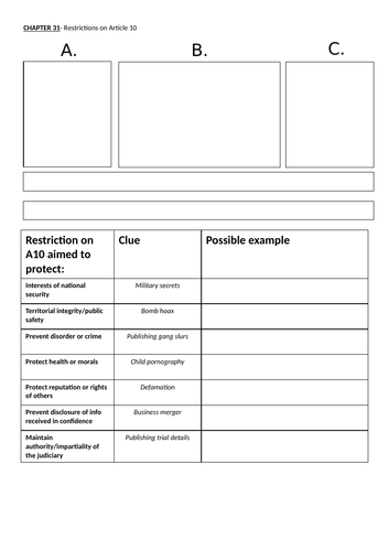 Human Rights Article 10 (Right to Expression) - A2 LAW | Teaching Resources