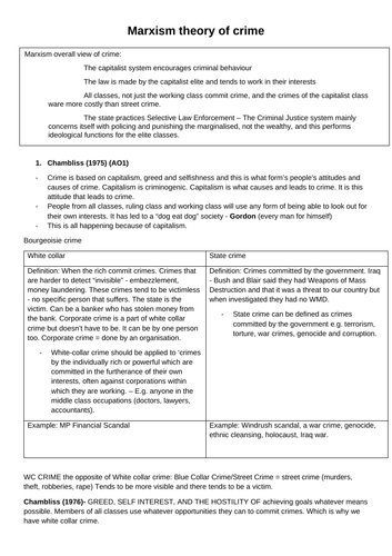 Neo-Marxism & Marxist view on Crime | Teaching Resources