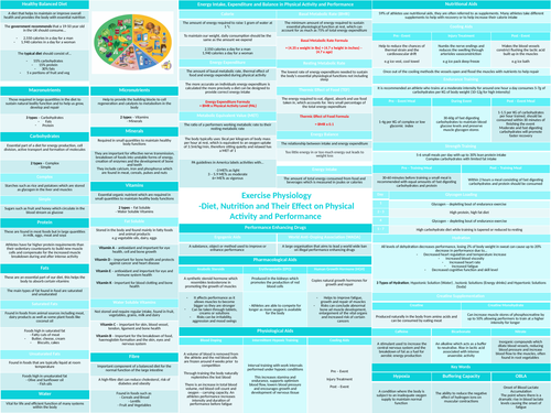 OCR A LEVEL PE Diet and Nutrition