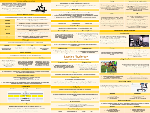 OCR A LEVEL PE Training Methods