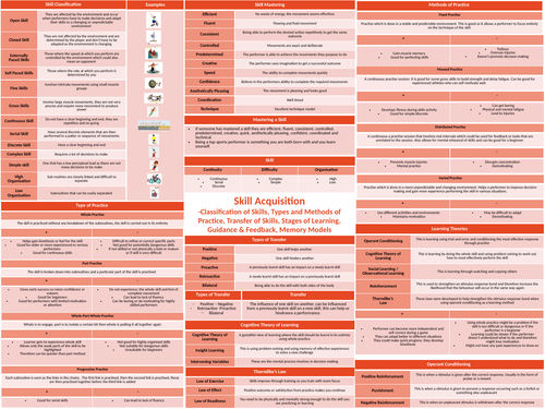 OCR A LEVEL PE Skill Aquisition Knowledge organiser