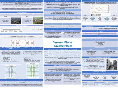 A Level Geography Diverse Places