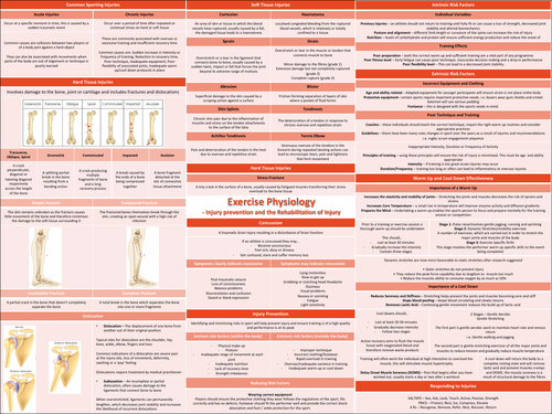 OCR A Level PE Injury Prevention knowledge organiser