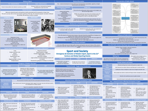 OCR A Level PE Sport and Society