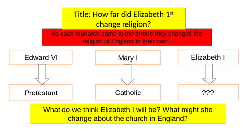 How much did Elizabeth I change the Church in England?