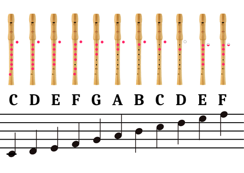 Recorder Notes Chart With Letters
