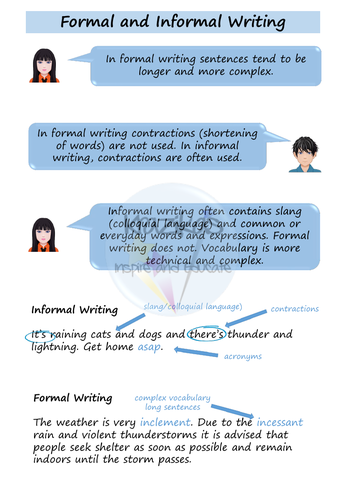 English Functional Skills - Entry Level 3 - Writing Composition ...