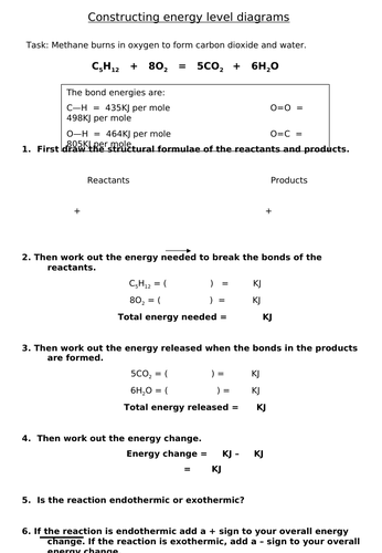 Year 9 Chemical energy | Teaching Resources