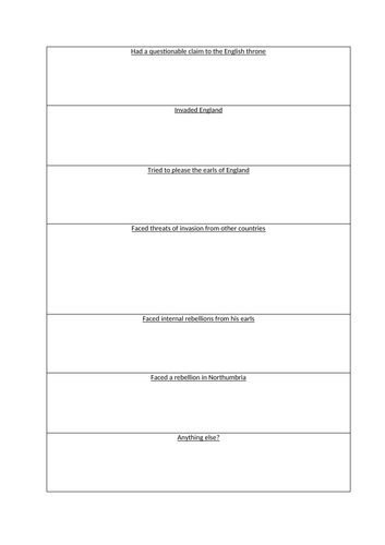 To what extent was England ruled by the ‘English’? | Teaching Resources
