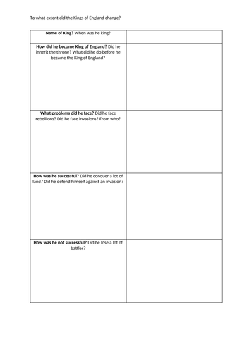 To what extent was England ruled by the ‘English’? | Teaching Resources