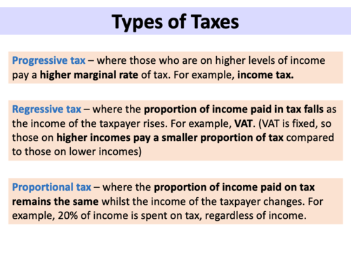Taxation - A Level Economics | Teaching Resources