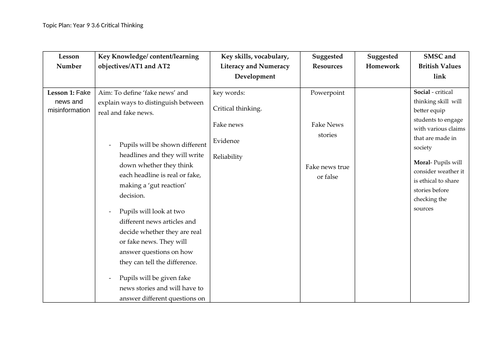 Critical thinking (5 Lessons) | Teaching Resources