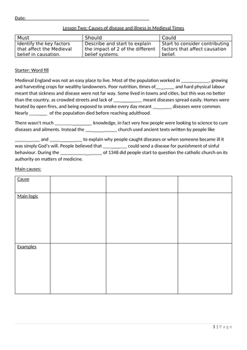 Edexcel GCSE Medicine: Medieval beliefs in causation