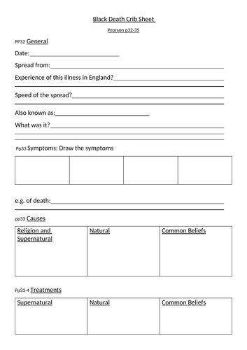 Edexcel GCSE Medicine Unit 1 Revision Case Study