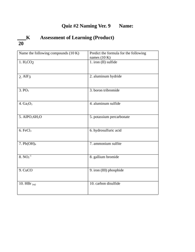 Grade 11 Chemistry Quiz Naming Compounds Quiz WITH ANSWERS #9