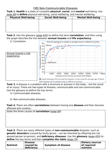 CB5 Health and Disease Revision Sheet, Edexcel Combined Science Paper 1