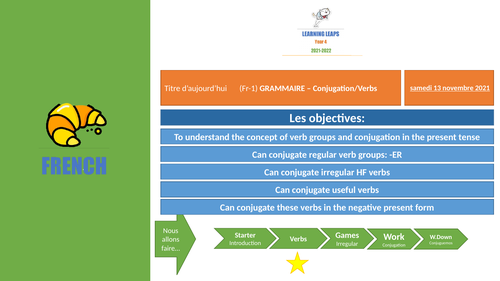 French Grammar Conjugation And Verbs Teaching Resources